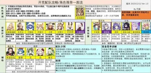 艾希强度