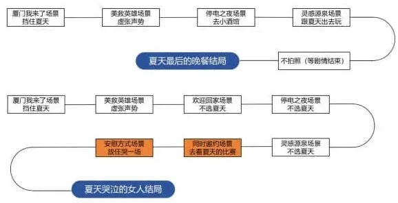 物种起源完蛋