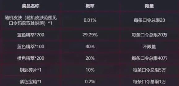英雄联盟口令