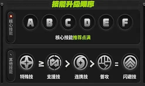 绝区零凯撒