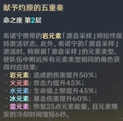 原神希诺宁命座抽取详解