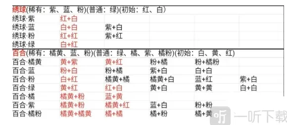 桃源深处有人家育种