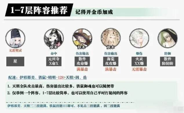 活下去秘闻