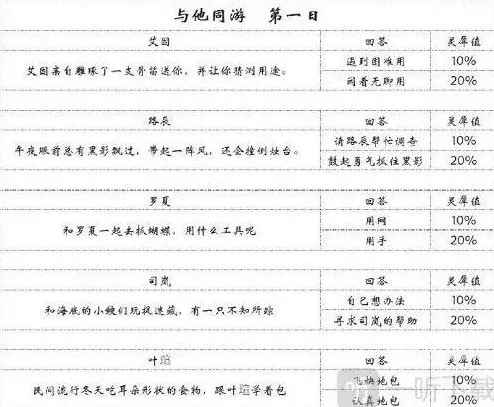 时空中的绘旅人录异