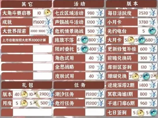 鸣潮星声