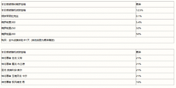 军团宝箱