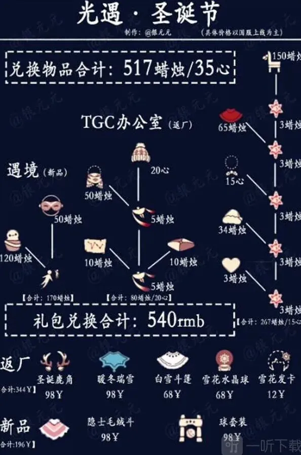 光遇一览