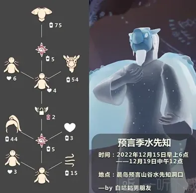 光遇兑换