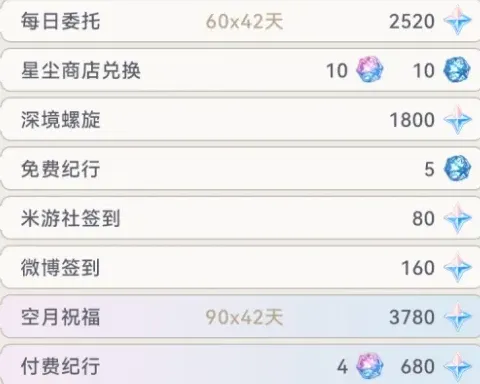 原神数量