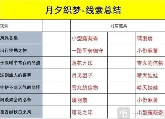 一路旅人
