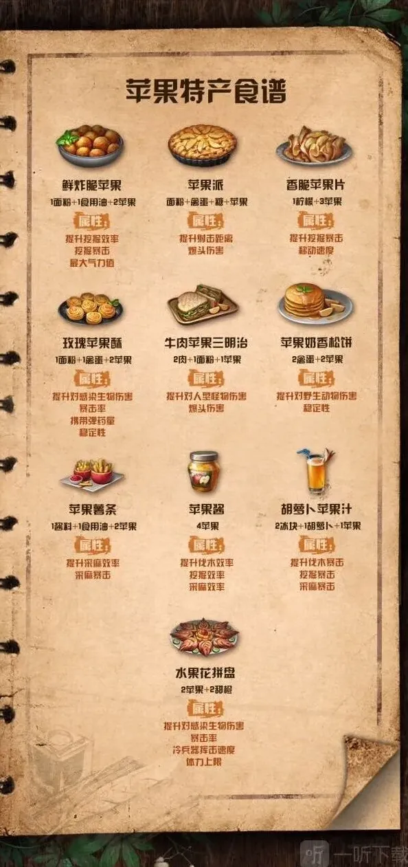 明日之后属性