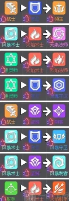 元气骑士合成表
