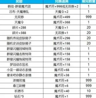异常活动
