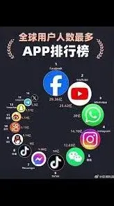 2023短视频自媒体平台TOP10排行榜发布