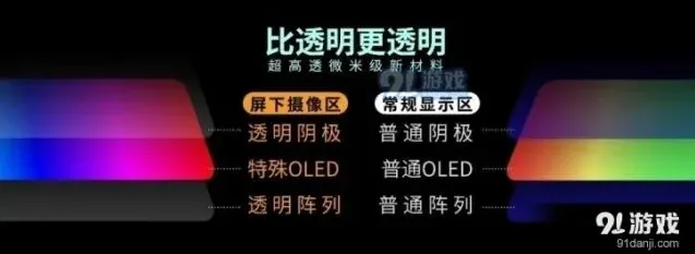 微博屏下摄像头