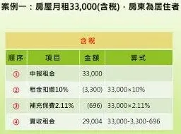 个人所得税房东