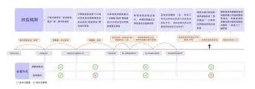 微信淘宝物流