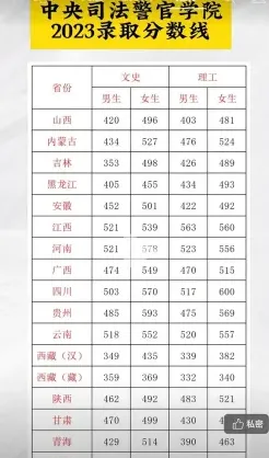 复核