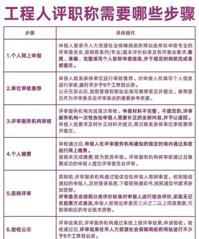 评职称