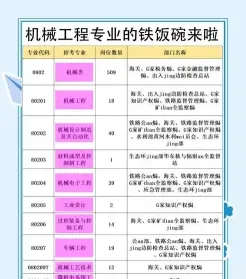 专业