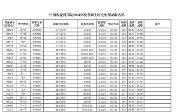 中国农业科学院