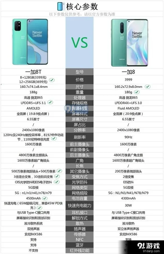 京东一加8T和一加8参数大比拼实用方法