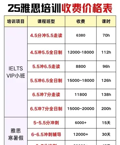 报名费用