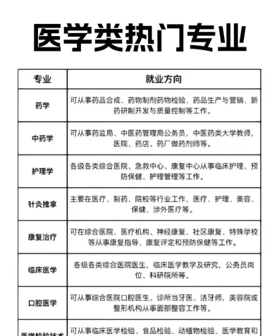 就业