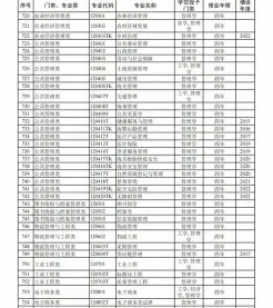 工业工程