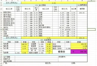 加工费