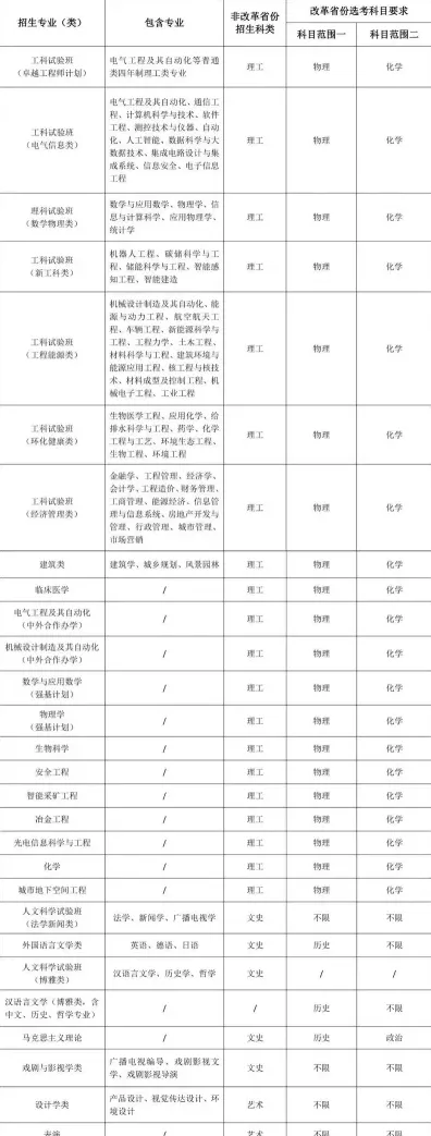 重庆大学