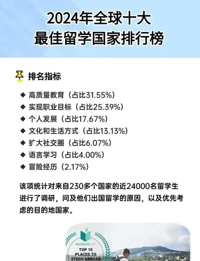 教育体系