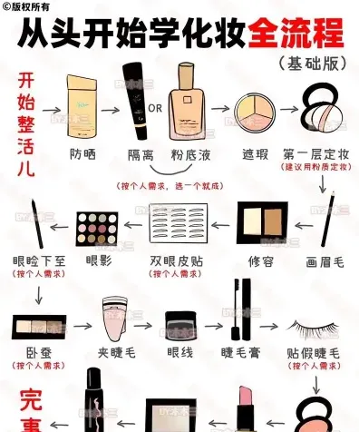 化妆