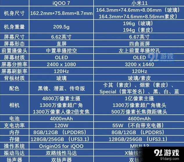 笔记性价比高