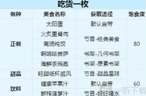 以闪亮之名菜谱