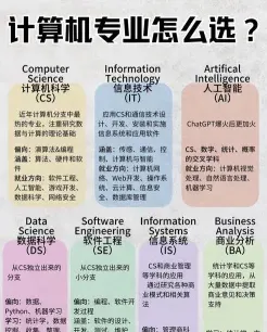 专业