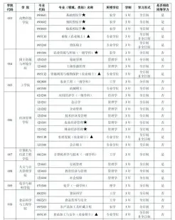 学员