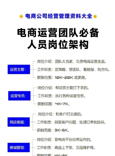 岗位