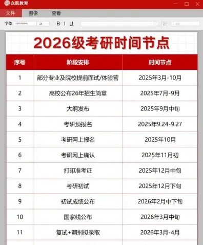 初试成绩