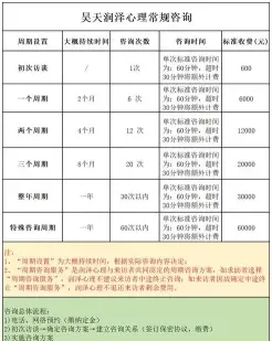 心理咨询