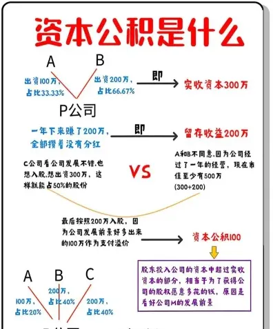 资本公积