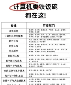 专业