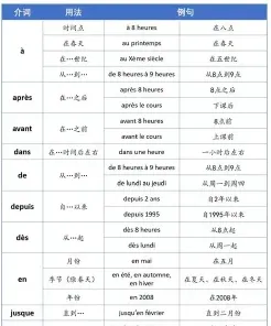 法语