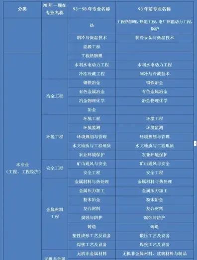 专业