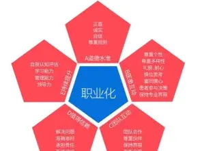 素质
