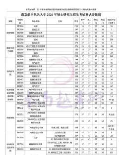 综合教程
