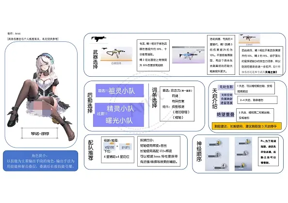 《尘白禁区》：琴诺·悖谬培养全攻略