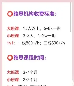 费用