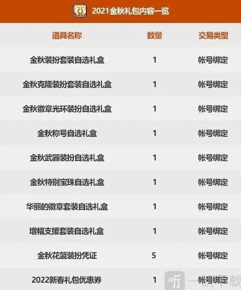 地下城与勇士国庆礼包