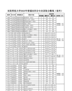硕士研究生